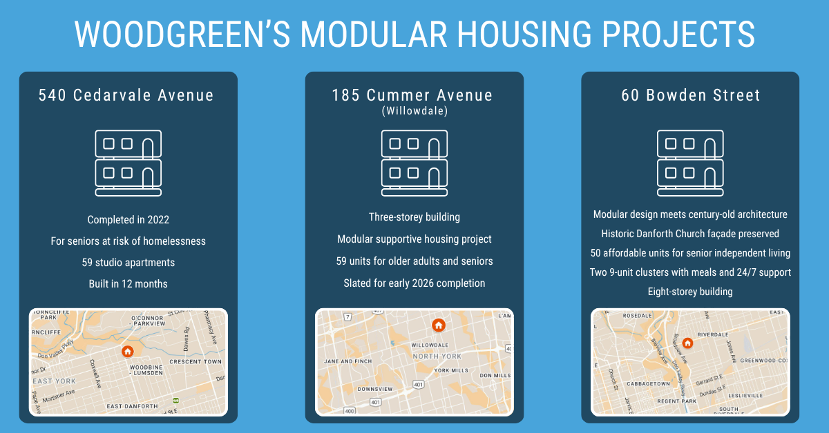 An infographic of WoodGreen Modular Housing Projects.